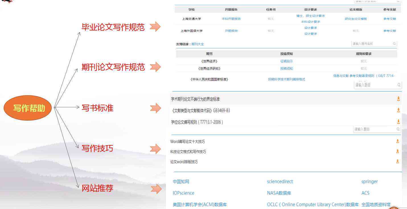 一站式论文写作与辅助平台：涵盖论文撰写、修改、查重及学术资源整合服务