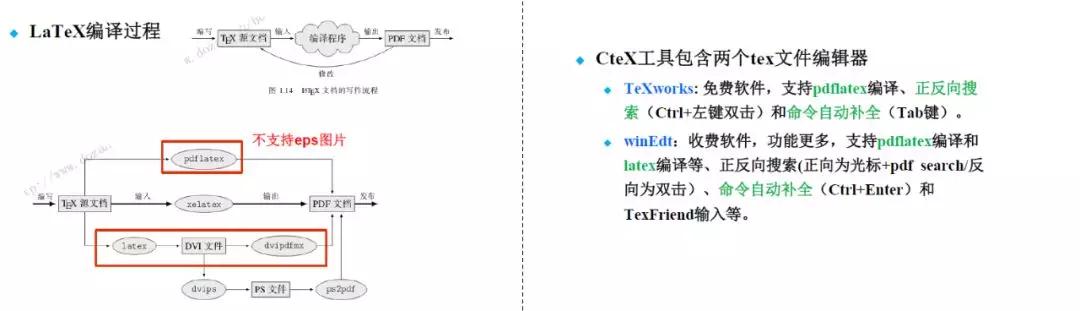 论文写作软件：推荐排名、免费Latex软件及精选