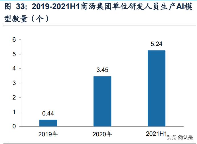 全面指南：如何开发AI驱动的手机应用程序