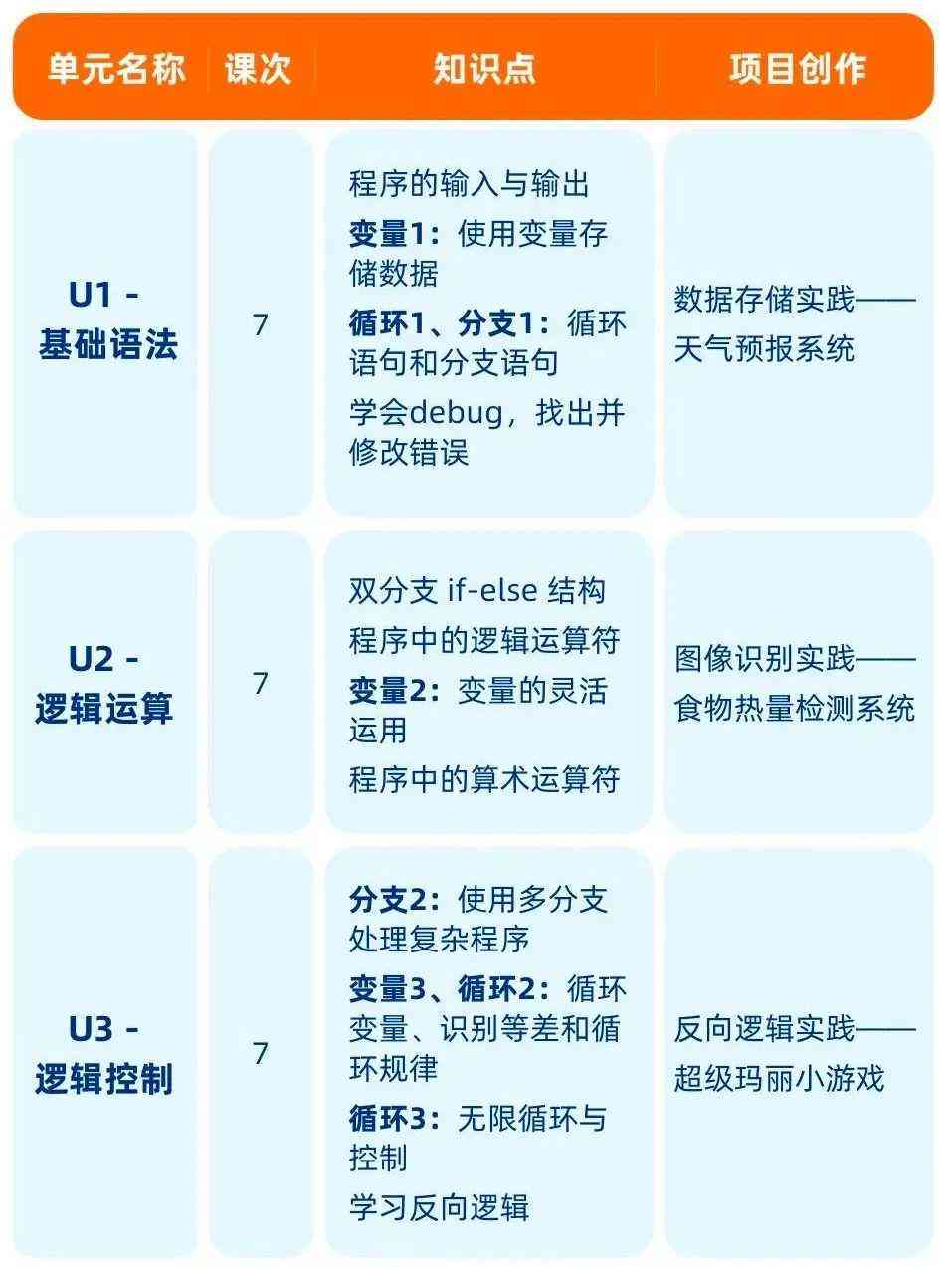 AI编程脚本撰写指南：从基础到进阶实战-ai脚本怎么写