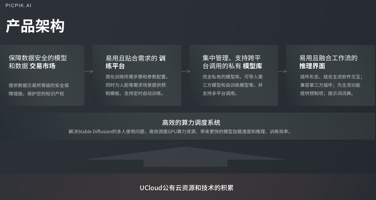 AI文案生成器GitHub项目：一键生成创意文案与内容，全面覆盖相关搜索需求