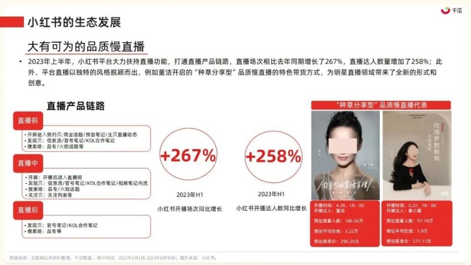 小红书热门种草攻略：全方位解析热门商品推荐与用户真实体验分享