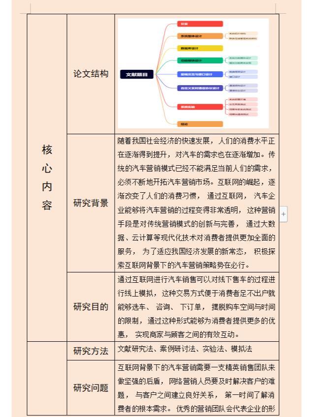 全面解析：撰写吸引人的汽车营销文案技巧与策略