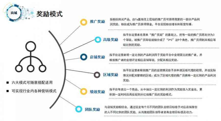 全面解析：撰写吸引人的汽车营销文案技巧与策略