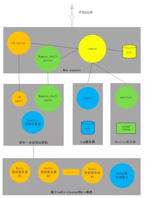 全面解析AI服务引擎补全脚本的方法与技巧