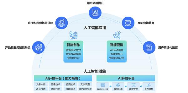 全面解析AI服务引擎补全脚本的方法与技巧