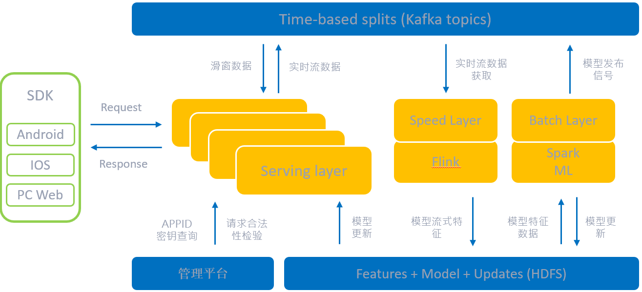 全面解析AI服务引擎补全脚本的方法与技巧