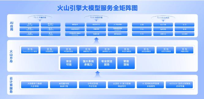 AI服务引擎操作指南