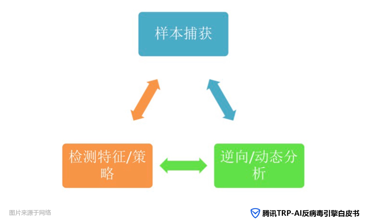 AI服务引擎操作指南