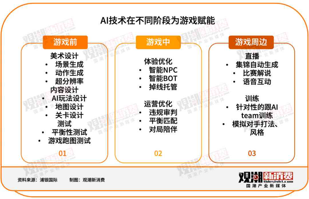 探索AI技术在游戏开发中的应用：主流AI游戏脚本工具一览