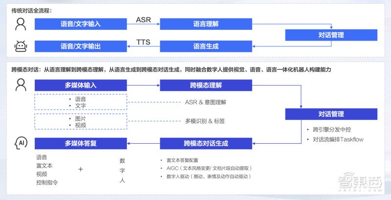 ai故障模式分析报告怎么写