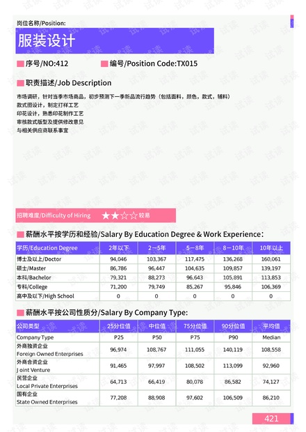 人工智能设计实训项目综合汇报与成果总结