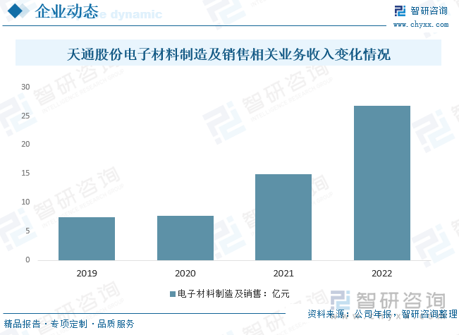 全面解析智能文章生成器：功能、应用及未来发展趋势