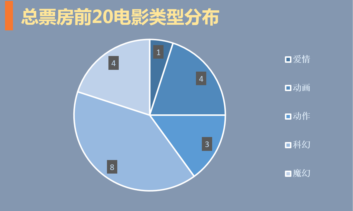 AI写作荣膺科幻奖，其对行业影响及意义究竟有多大？