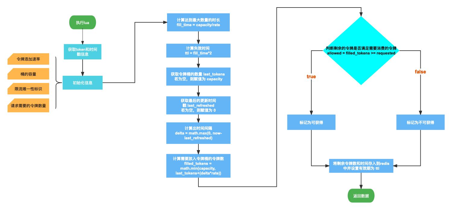 ai脚本随机填充颜色怎么弄