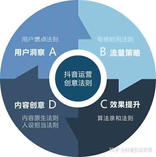 全面解析：如何利用AI在抖音上创作吸引人的文案，附实战技巧与案例分析