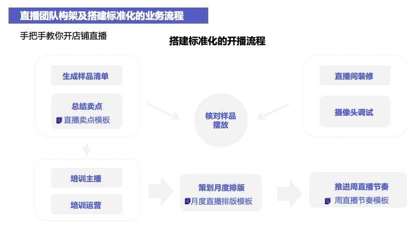 全面攻略：直播间文案撰写技巧与优化策略，解决所有相关问题