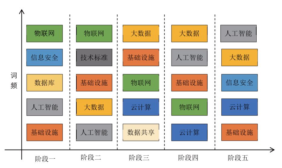 中国AI发展报告：最新动态、发展现状与历程探索