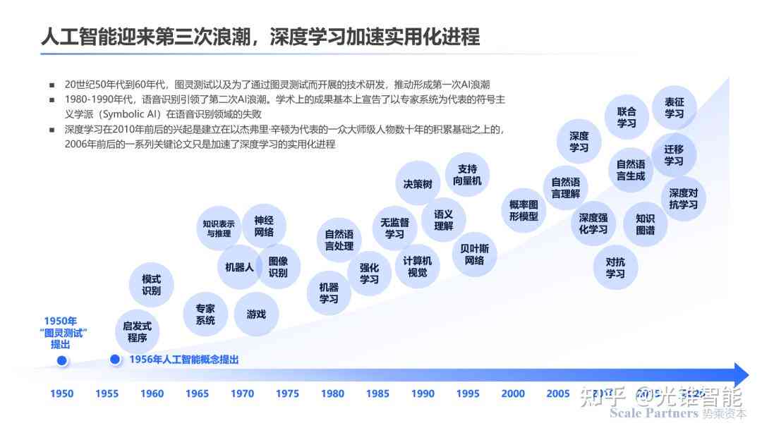 探索中国AI发展全历程：技术进步、产业应用与未来趋势