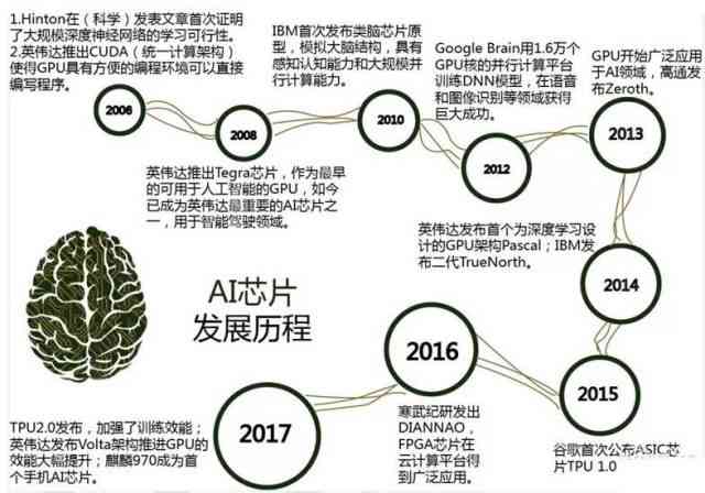 探索中国AI发展全历程：技术进步、产业应用与未来趋势