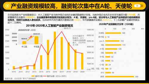 数据显示,2019年中国AI行业融资规模为967.27亿元