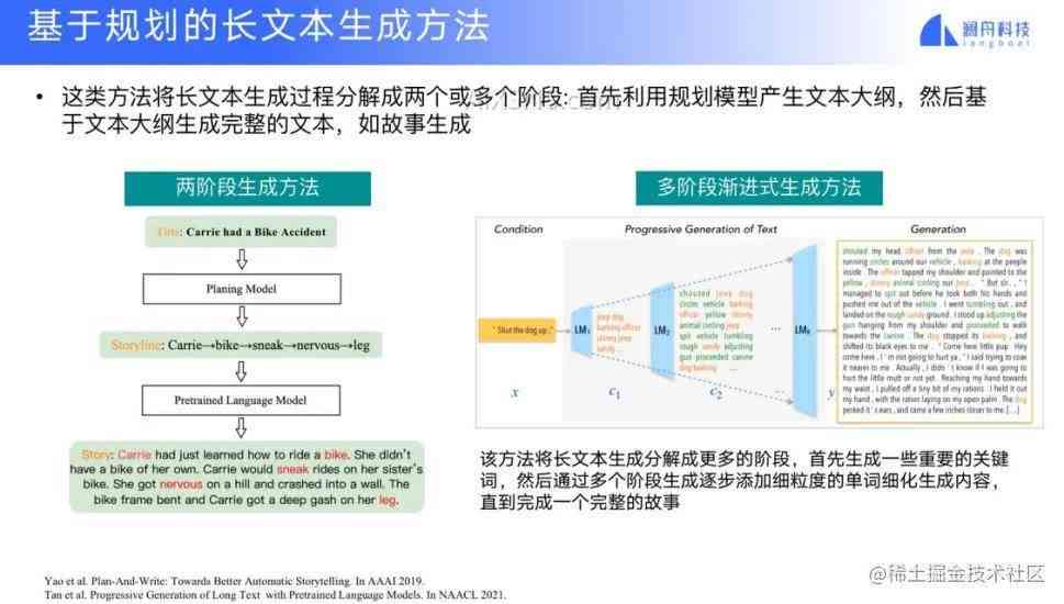 全面解析：AI自动生成文案的技术原理、应用领域及未来趋势