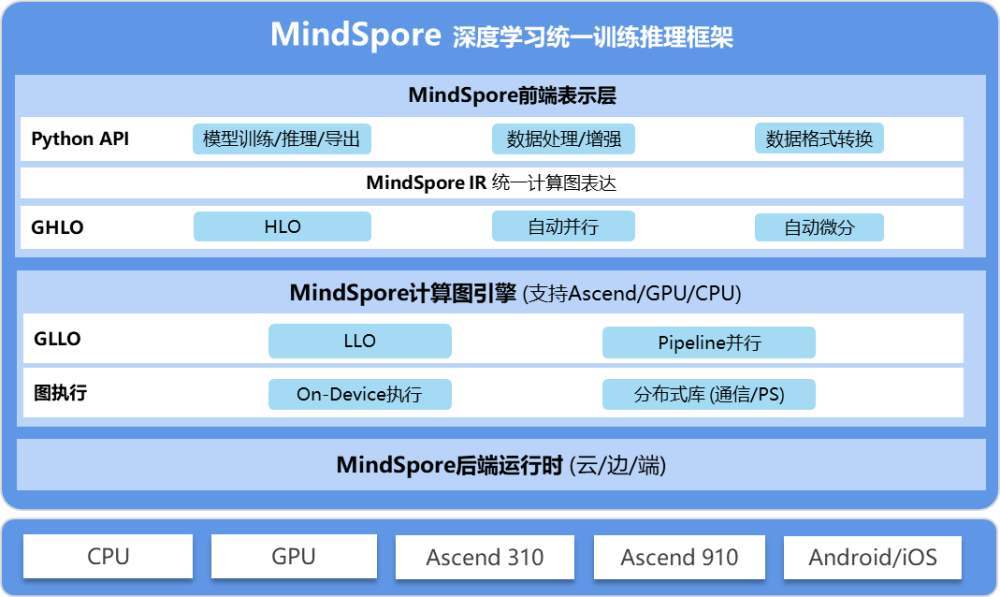 华为AI写作助手官方平台入口与使用指南