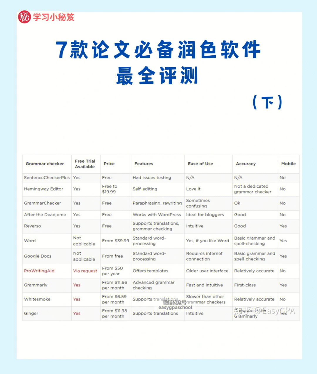 中文写作润色神器：，文章论文润色软件推荐