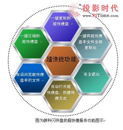 全面解析黄油：选购、使用与储存的全方位指南