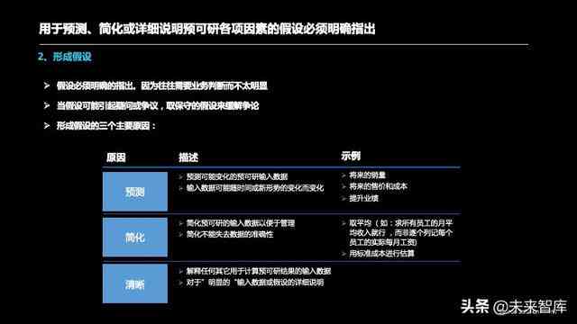 游戏AI开题报告模板：写作范例与开发论文指导