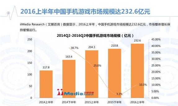 小游戏开发研究开题报告：探索互动娱乐的新维度