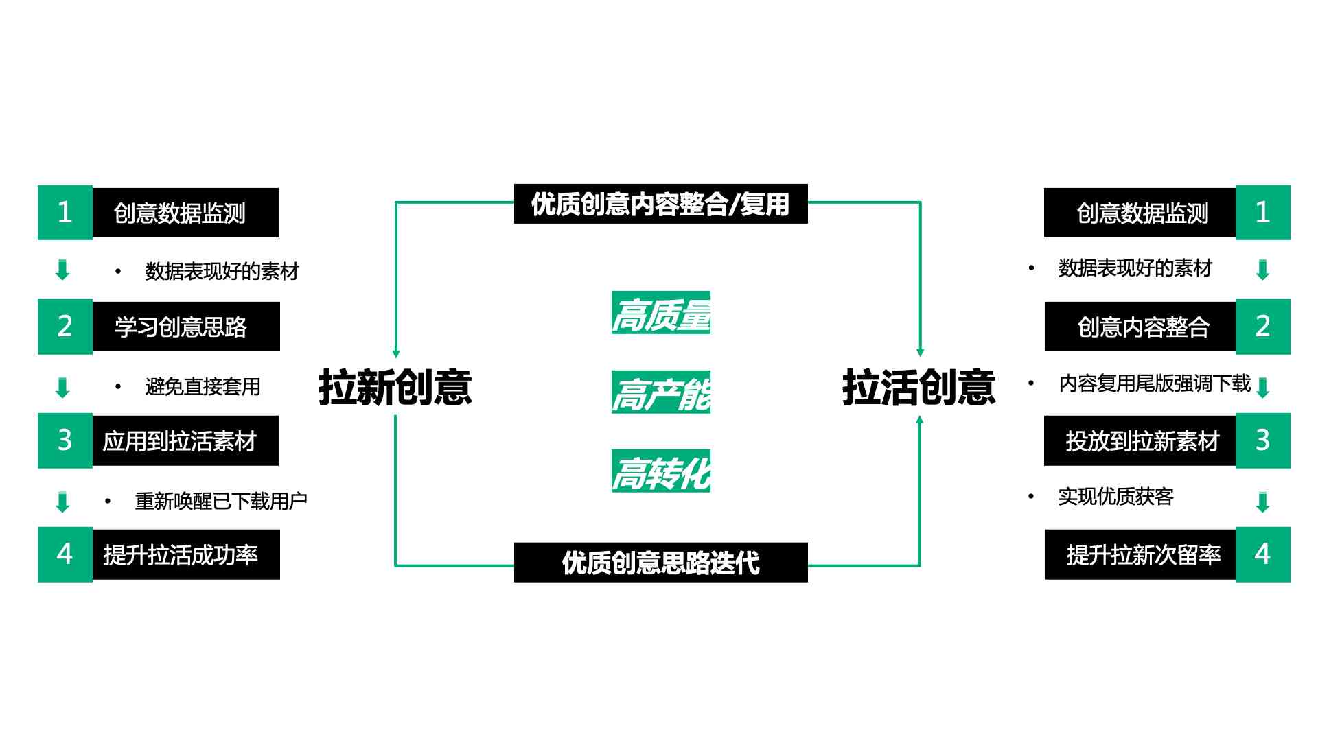 黑谷官方营销秘籍：全方位攻略，解决你的营销难题与挑战