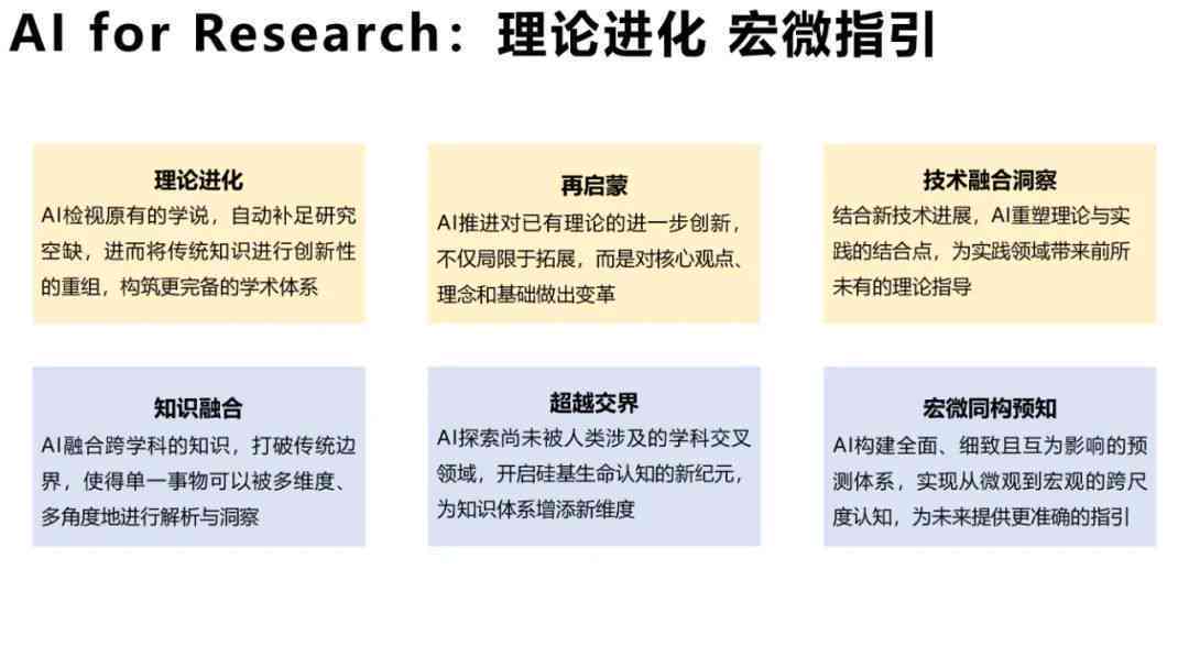 国内外高校中采用AI对话与写作技术的教学机构概览