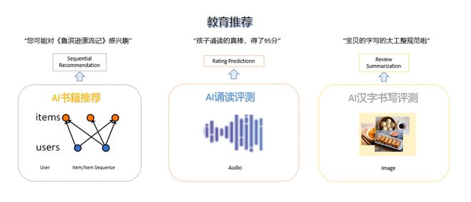 国内外高校中采用AI对话与写作技术的教学机构概览