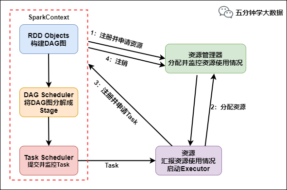 AI艺术创作原理分析：探索与解析