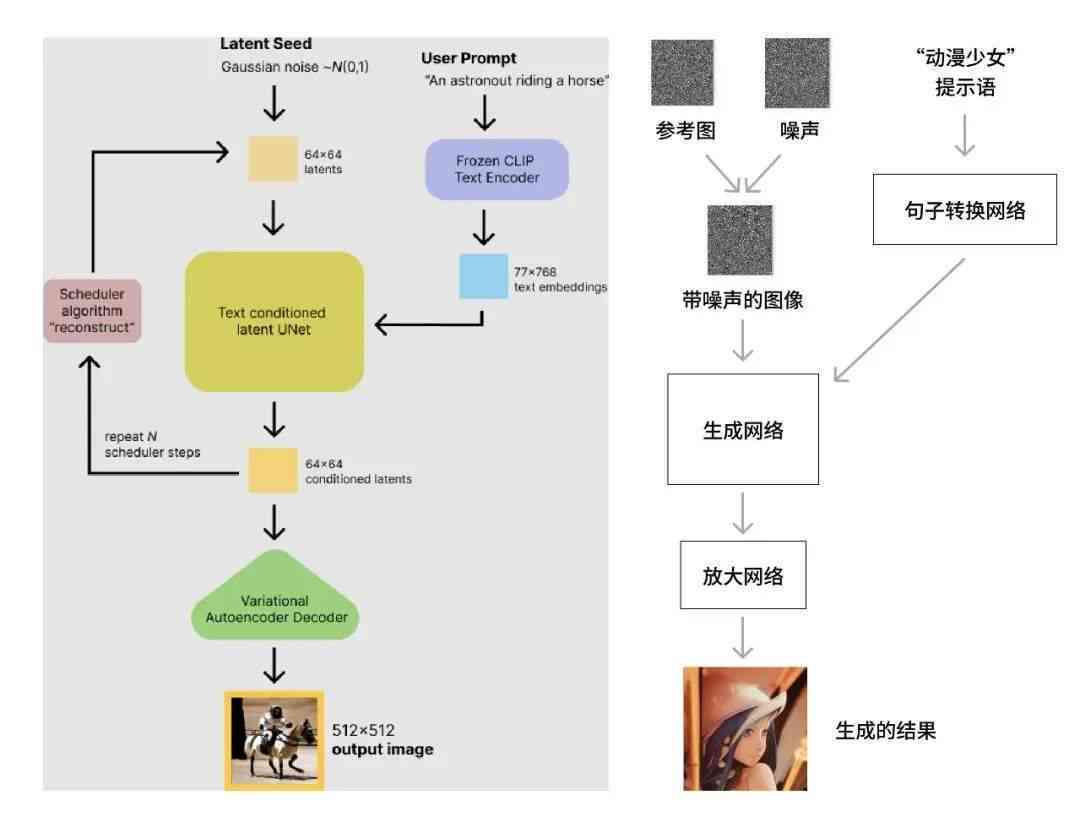 AI艺术创作原理、方法及其应用探索