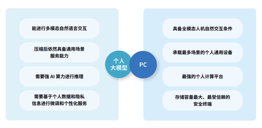 pc端ai写作推荐