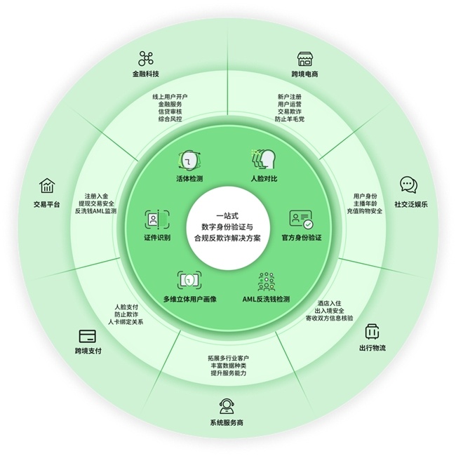 AI写作与深度伪造案例分析：全面解析技术应用、潜在风险及识别方法