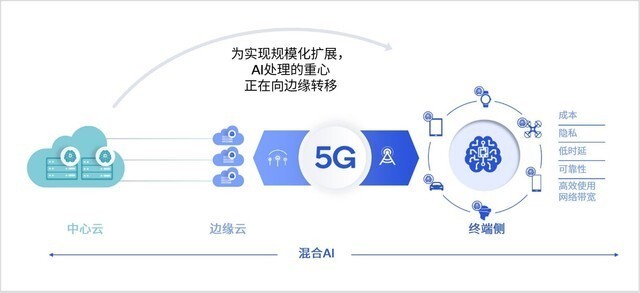 全面解析：英语AI智能写作，高效解决您的创作与学习需求