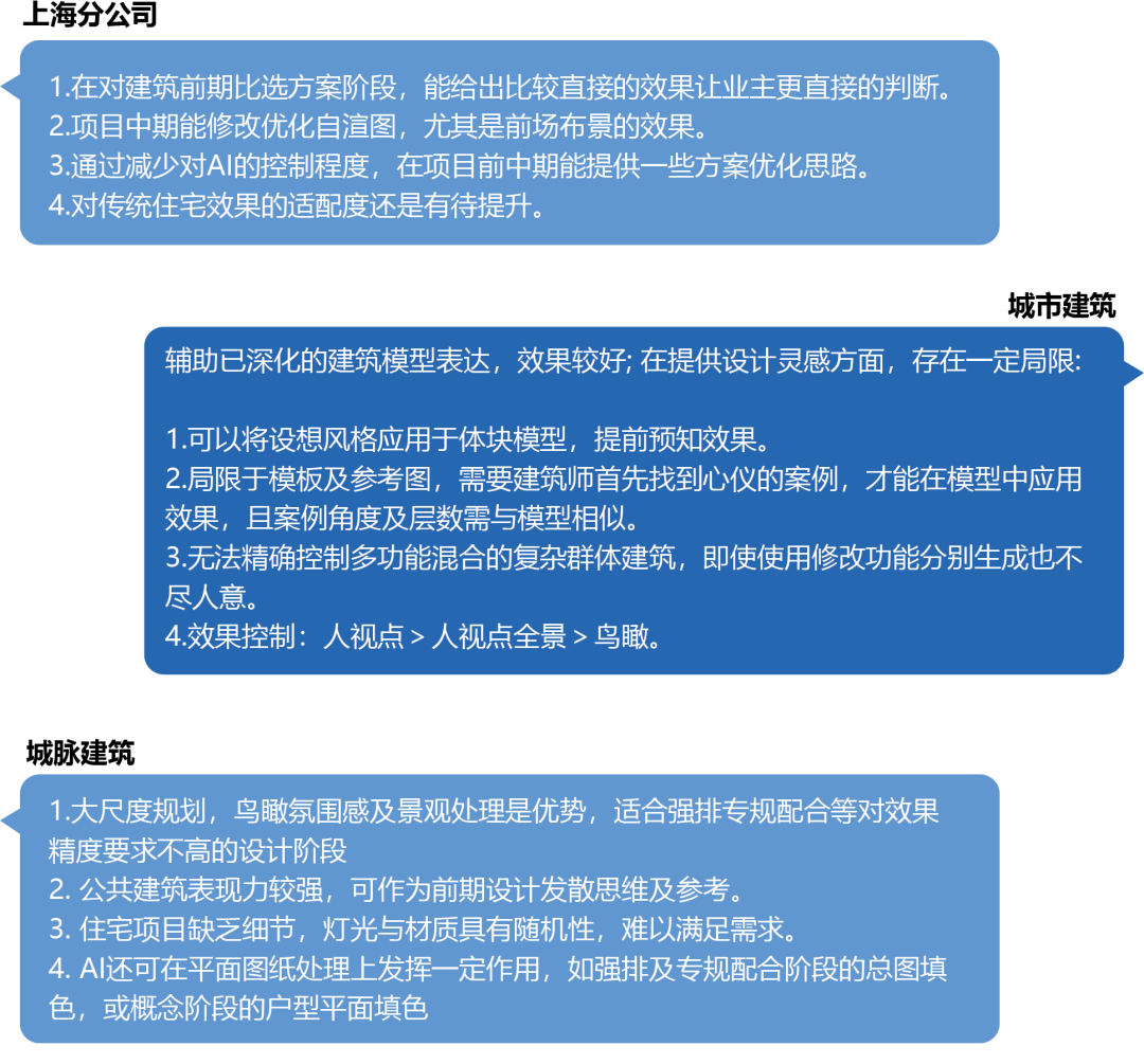 AI技术在建筑设计中的应用与案例分析：一份全面解析报告