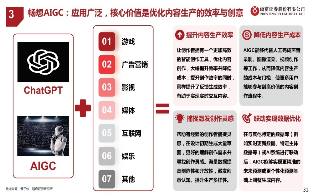 AIGC技术在哪些行业文案创作中应用广泛