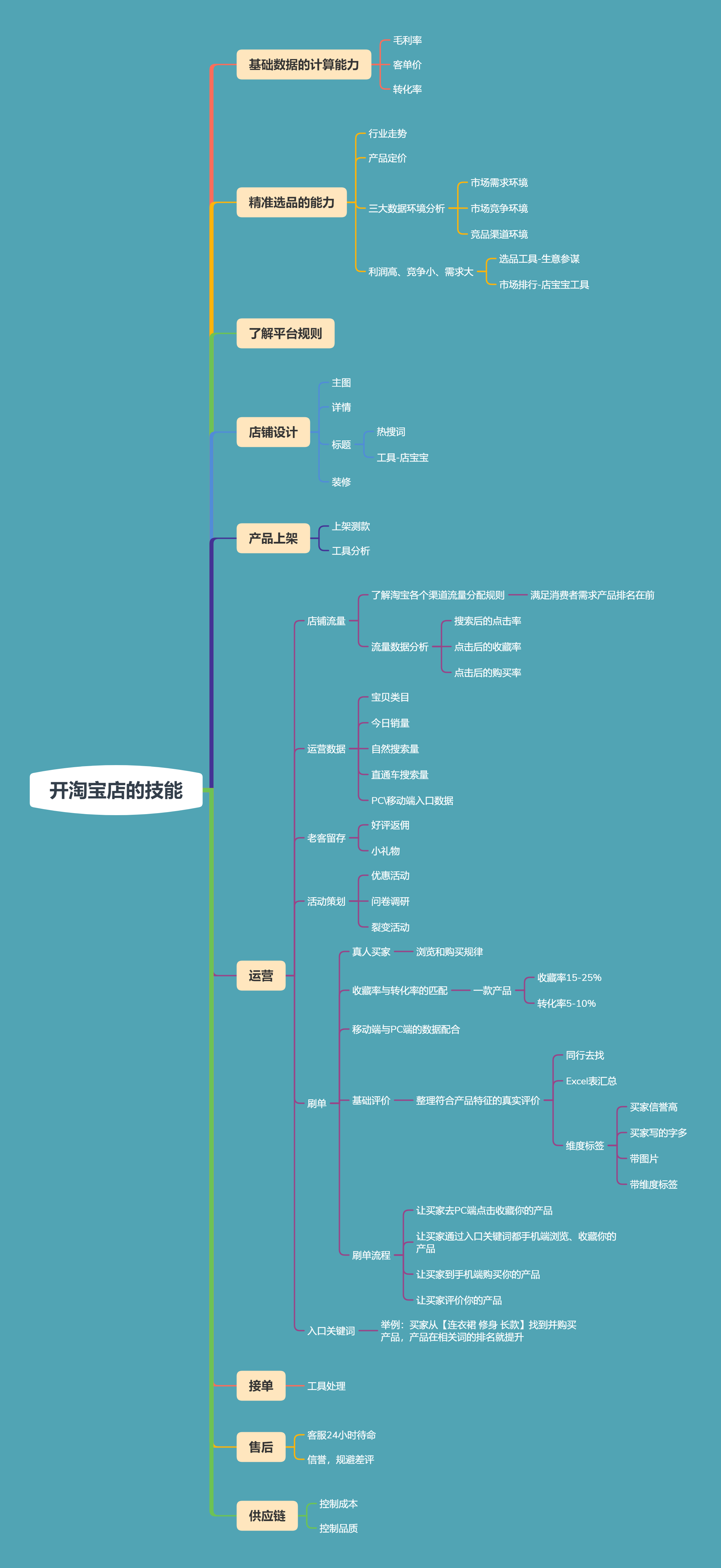 写作精选排行：横屏打字模式推荐与支持功能一览