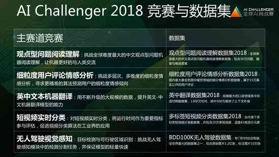 运用AI技术打造王者剪辑文案：高效创作攻略与实践