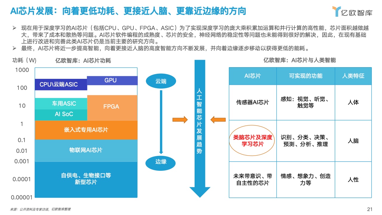 AI智能模块在实际应用中的实验报告分析