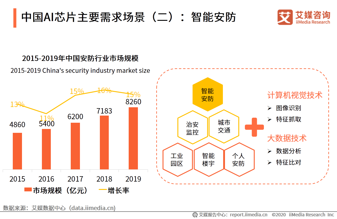 AI智能模块在实际应用中的实验报告分析