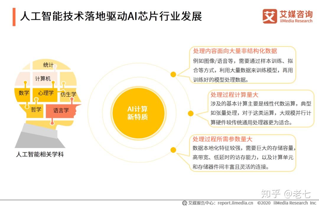 AI智能模块在实际应用中的实验报告分析