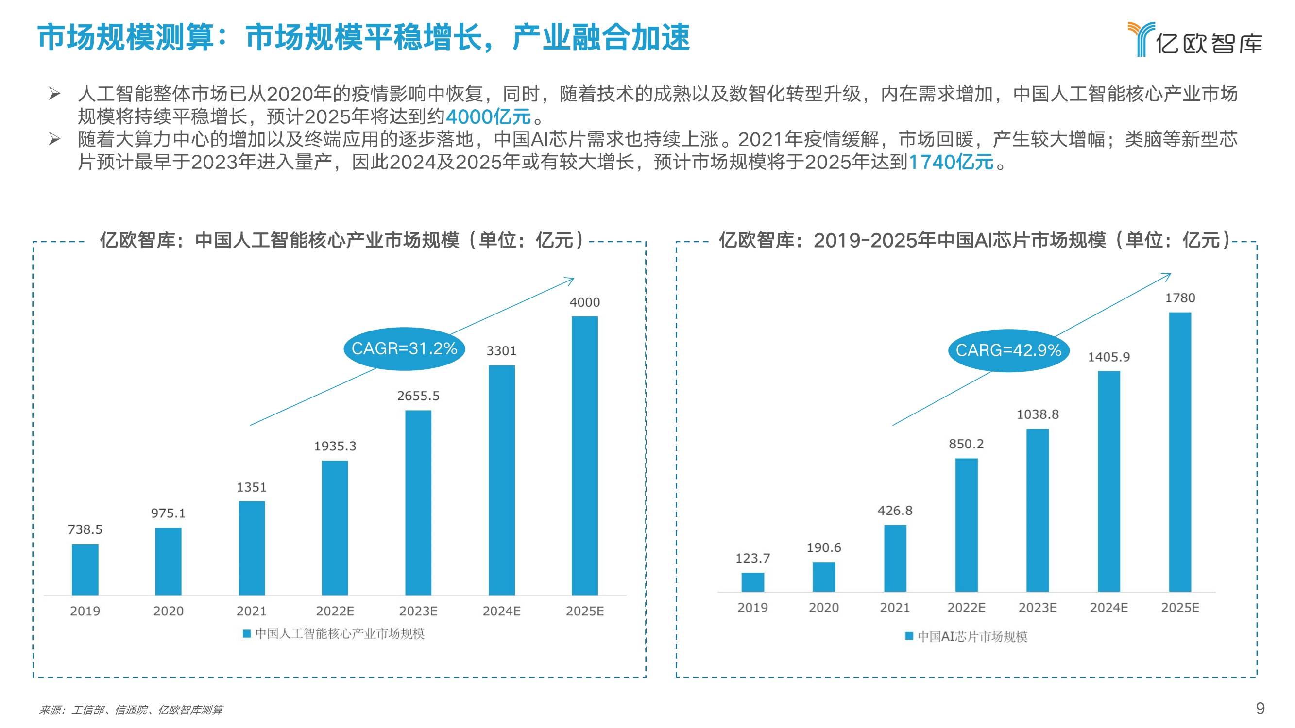 AI智能模块在实际应用中的实验报告分析