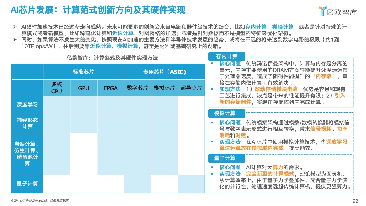 AI智能模块在实际应用中的实验报告分析