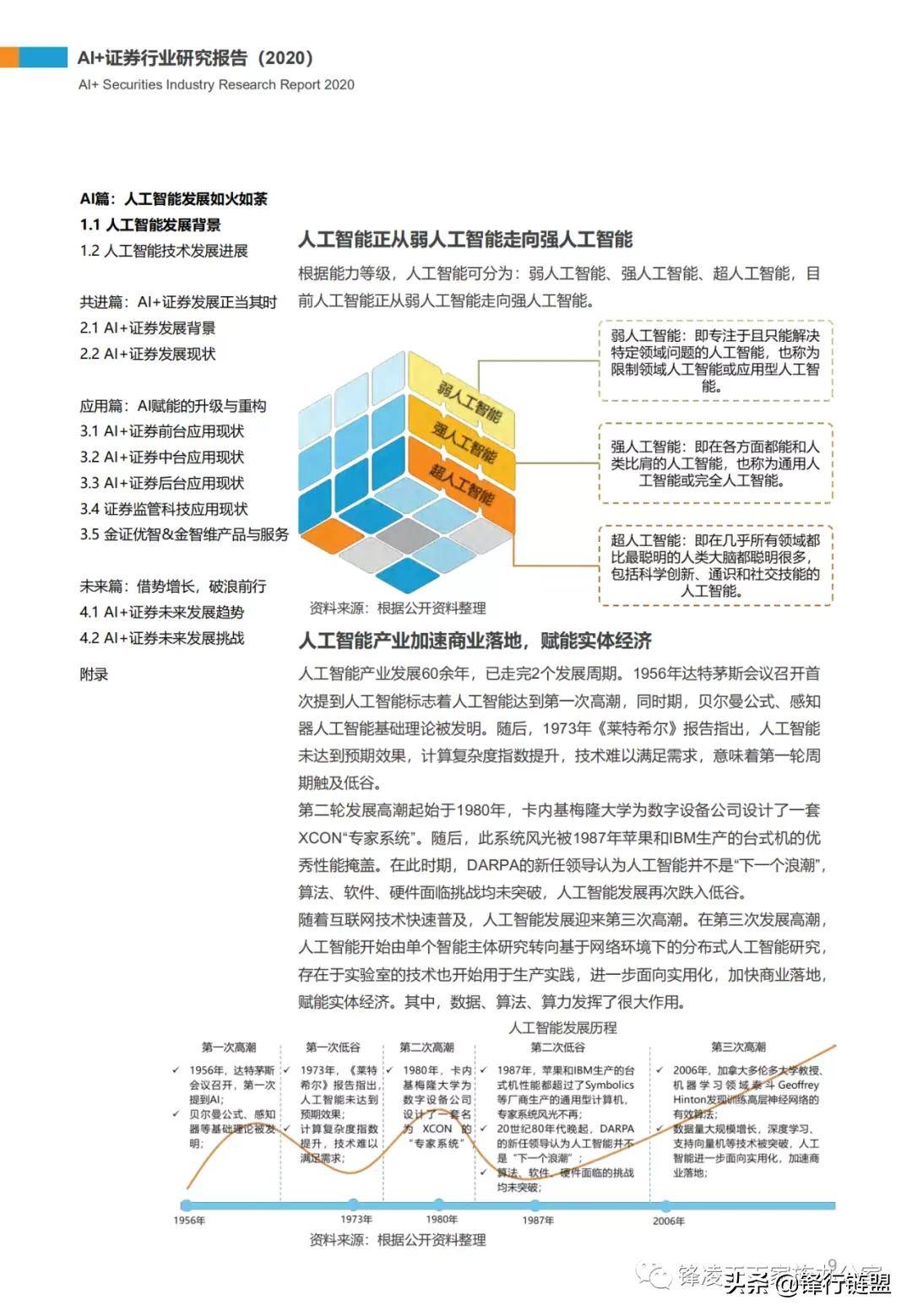 AI智能模块的应用实验报告：总结与实践探索