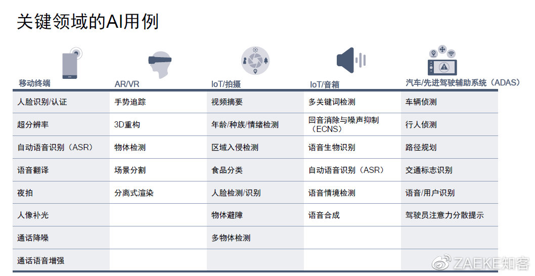 ai智能模块的应用实验报告